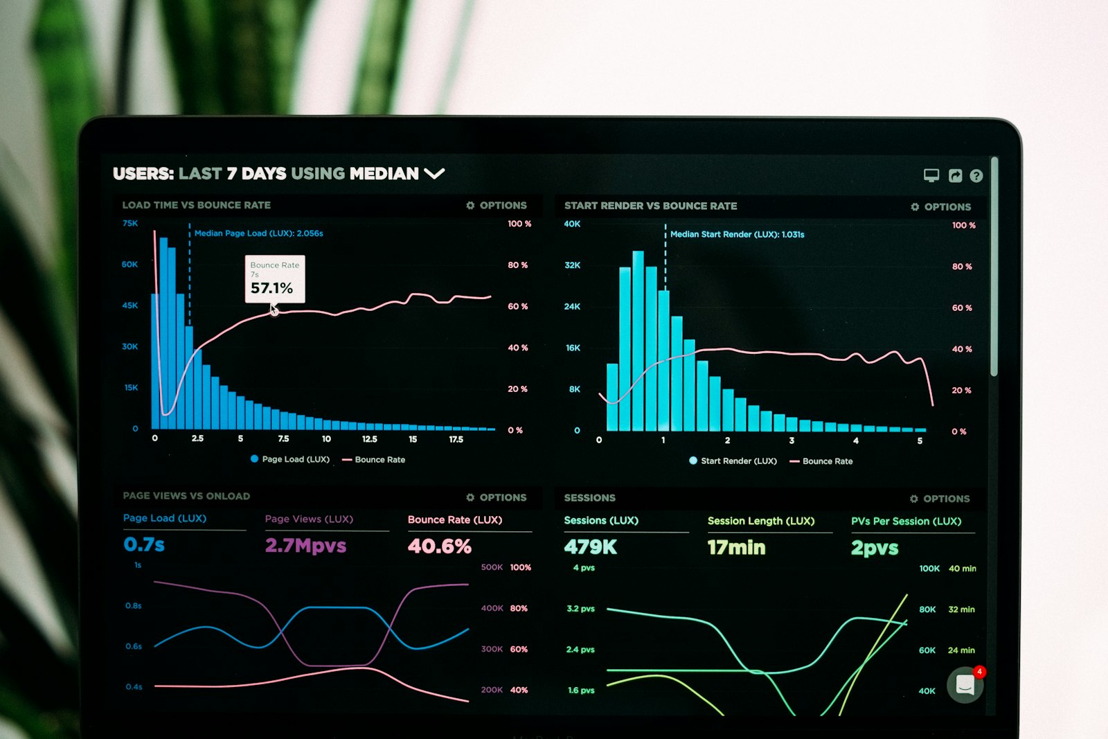 Analytics dashboard with revenue charts on a dark screen